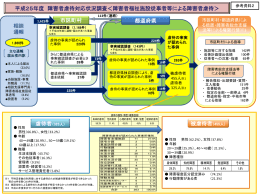平成25年度 障害者虐待対応状況調査＜障害者福祉施設従事者等