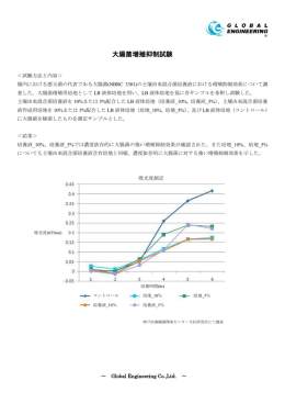 大腸菌増殖抑制試験