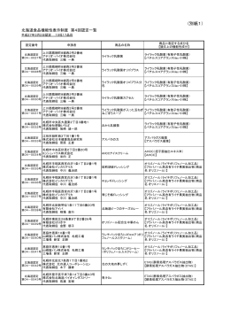 Hokkaido Functional Food Certification List (4th Batch)