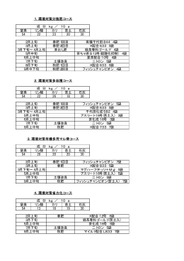 窒素 リン酸 カリ 苦土 石灰 54 22 23 20 30 窒素 リン酸 カリ 苦土 石灰