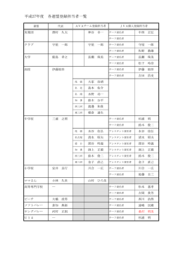 平成27年度 各連盟登録担当者一覧