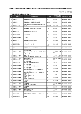 （平成27年9月16日現在）（PDF形式 159 キロバイト）