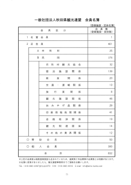 2正 会 O個 一般社団法人秋田県観光連盟 会員名簿