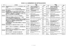 海外留学助成金 交付者 - 公益財団法人 かなえ医薬振興財団