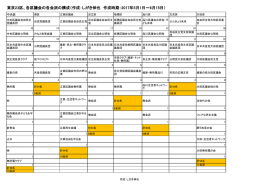 東京23区、各区議会の各会派の構成（作成：しがき伸也 作成時期：2017