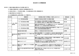 各会派からの課題提案