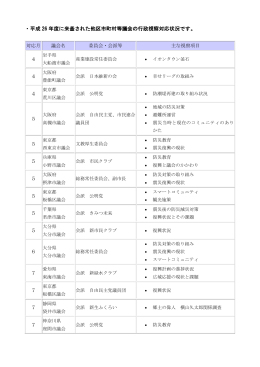 平成26年度 行政視察対応状況(210 KB pdfファイル)