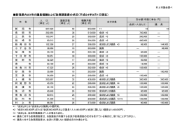 県内20市の政務調査費の状況 [PDFファイル／75KB]