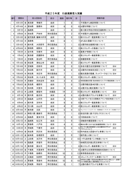 番号 区分 議員 随行等 計 1 4月12日 金 東京都 青梅市 会派 1 子宮頸が