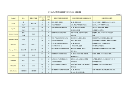 アームバンド型ガス検知器 「FRT