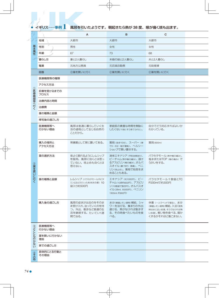 イギリス 事例 1 風邪を引いたようです 朝起きたら熱が 38 度 喉が