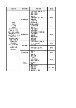 主な症状 疾患分類 主な病名 検査 一過性脳虚血発作（TIA） 硬膜外血腫