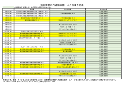 熊本県営八代運動公園 4月行事予定表