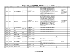 熊本県立劇場 伝承芸能調査事業 市町村別データーベース（八代市）