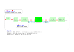 JRでの移動 福岡から 博多＝新八代（リレーつばめ102分）新八代＝出水