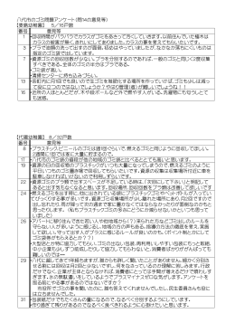 八代市のゴミ問題アンケート（問14の意見等） 【麦島幼稚園】 5／16戸数