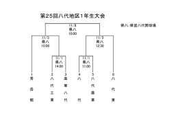第25回八代地区1年生大会