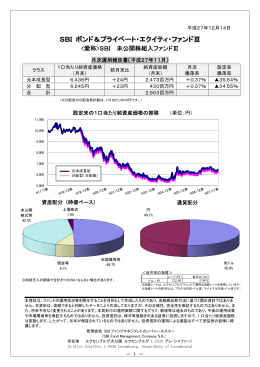 SBI ボンド＆プライベート・エクイティ・ファンドⅢ