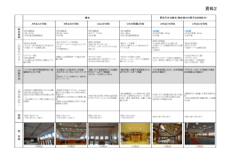 資料2 屋内運動場等の天井等落下防止対策事例集（案） （PDF:736KB）