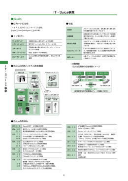 IT・Suica事業 [PDF/1.56MB]