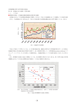 生産枚数（百万枚） 水 温 （ ℃ ）