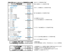 平成22年4月1日～平成23年3月31日の実績