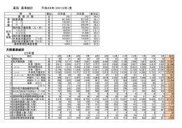 薬局 薬事統計（PDFファイル:192KB）