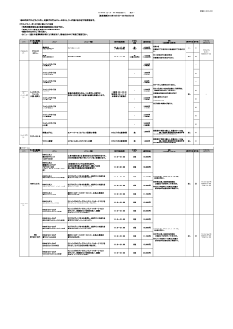 更新日：2015/9/21 11枚 枚 枚500 500 500円 円 円の のアクティビティ