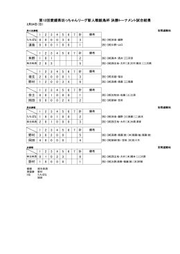 第12回愛媛県坊っちゃんリーグ新人戦鮫島杯決勝トーナメント試合結果