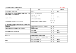 つるぎ町地域公共交通活性化協議会構成員名簿 （H26.10.1変更） 町