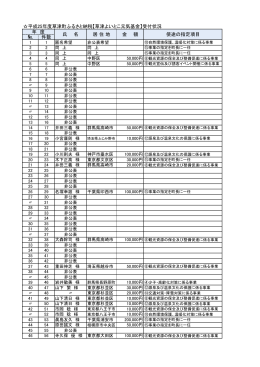 平成25年度納付状況一覧(PDF文書)