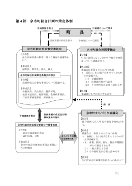 第4次余市町総合計画策定に係る組織体制