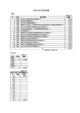 ファイル名:H27.4 サイズ:83.76 KB