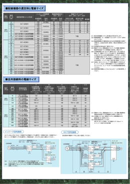 配線機器の選定例と電線サイズ 並列接続時の電線サイズ