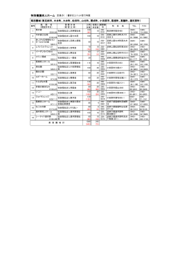 県西圏域（南足柄市、中井町、大井町、松田町、山北町、開成