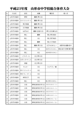 平成23年度 山形市中学校総合体育大会