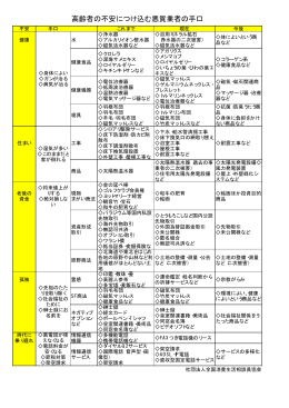 高齢者の不安につけ込む悪質業者の手口