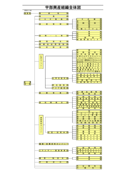 宇部興産組織全体図
