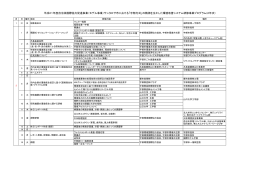 研修スケジュールはこちら