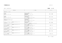 宇部興産株式会社 2015/3/31 発令日：2015年4月1日 課長級 （41名