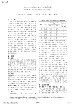 ホールにおけるフルートの聴感印象 ̶遠鳴り・そば鳴りは存在するか̶*