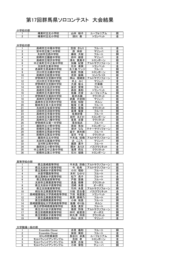 平成25年度 群馬県ソロコンテスト 大会結果