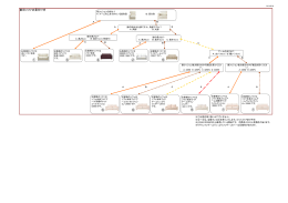 「新旧ソファの見分け方」 PDFダウンロード（523KB）