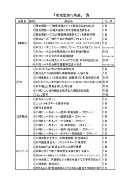 2．「着地型旅行商品」一覧
