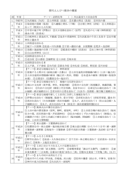 歴代えんぴつ散歩の概要
