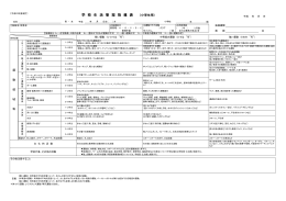 「学校検尿のすべて」指導区分の変更