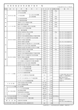 手数料（佐賀県証紙）、試料（数量については各試験の試料の量参照