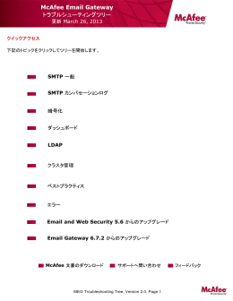 Email Gateway 7 トラブルシューティングツリ