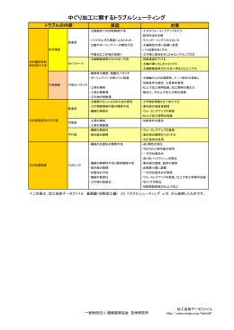 中ぐり加工に関するトラブルシューティング
