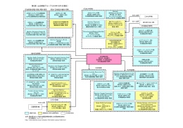 第5図 出光興産グループ（2014年10月1日現在）